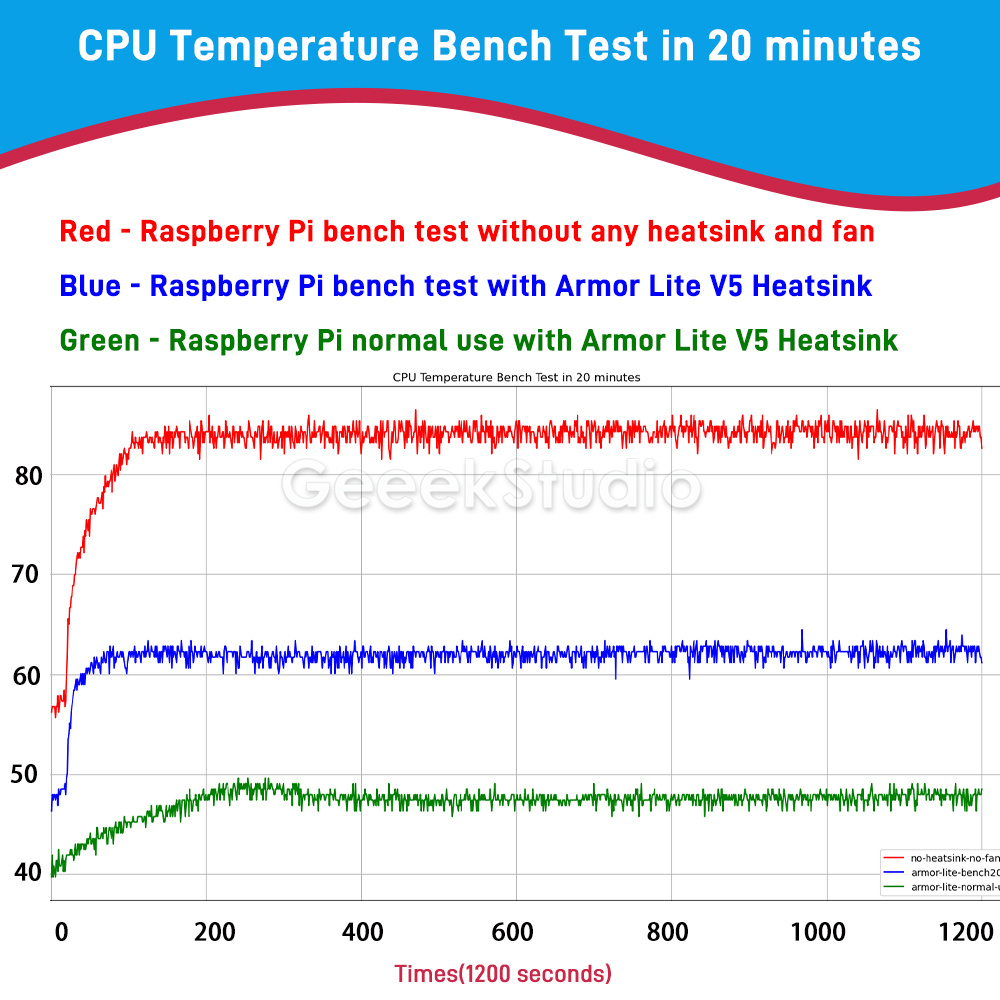 Armor Lite V5 Aluminum Alloy C - Pi Cooler 评论和价格