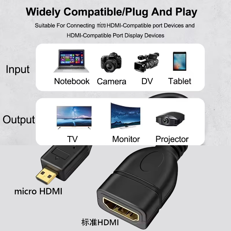 4K 60Hz Micro HDTV To HDTV Dat - Pi Camera Cable 评论和价格