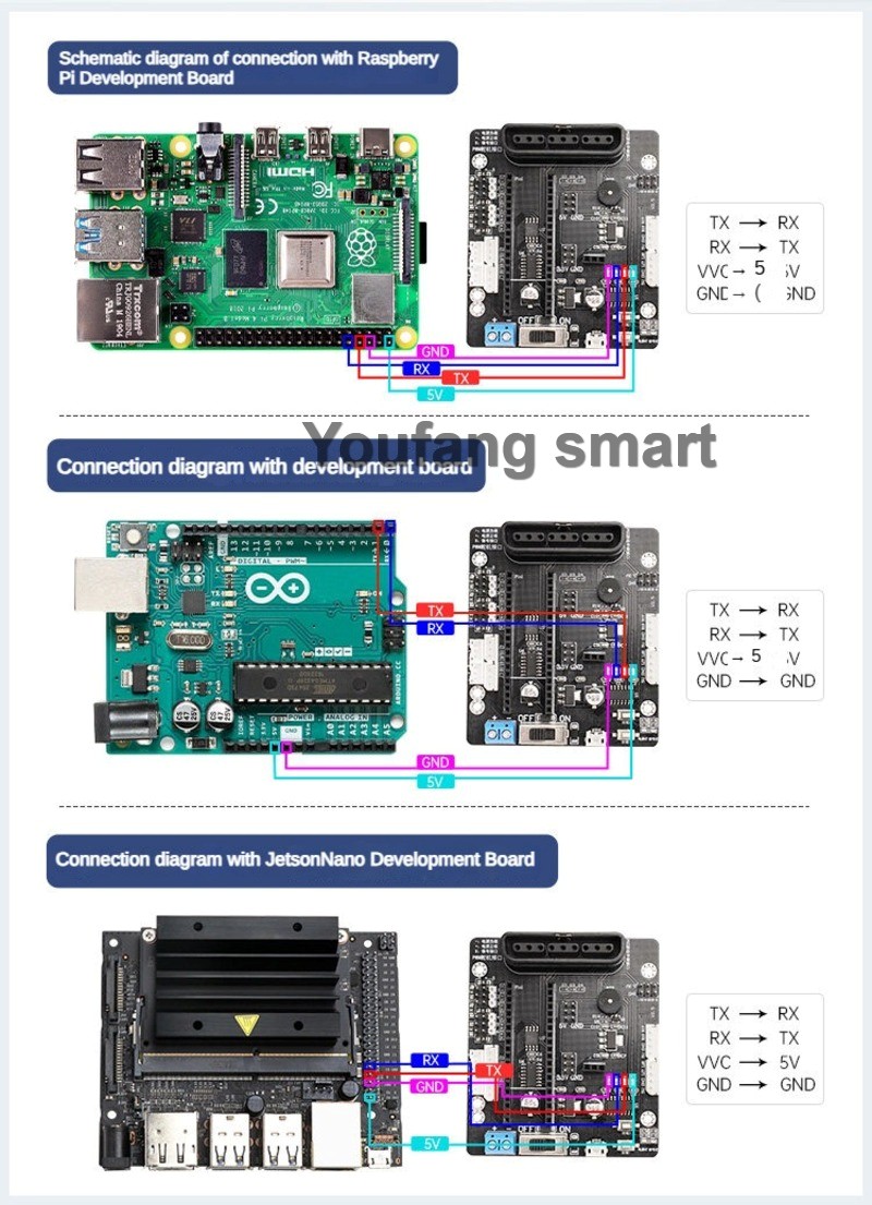 6 Channel PWM Servo and 4 Chan - Raspberry Pi Kit 评论和价格