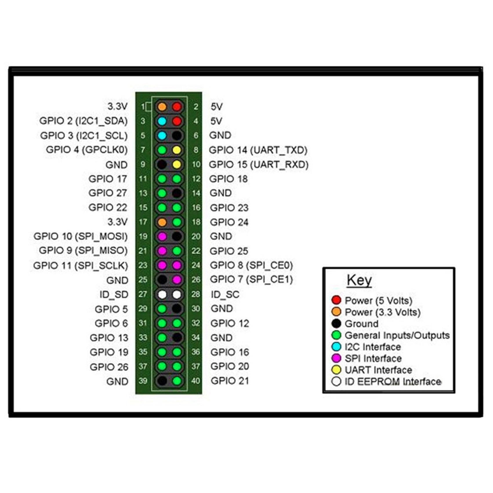 B29C-5X New For Banana Pi M2 Z - Pi Zero 评论和价格