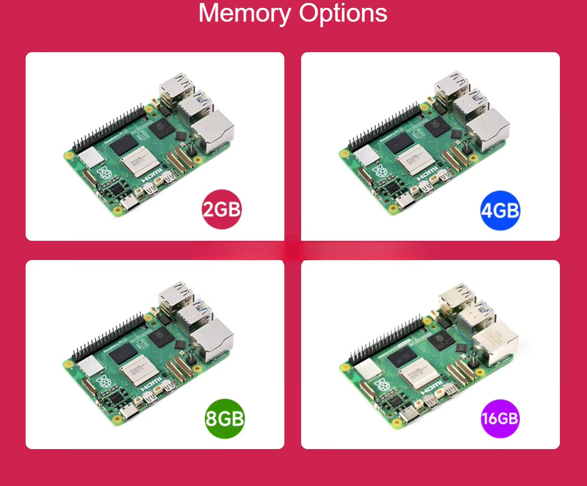 Raspberry Pi 5 Features the Br - Raspberry Pi 5 评论和价格